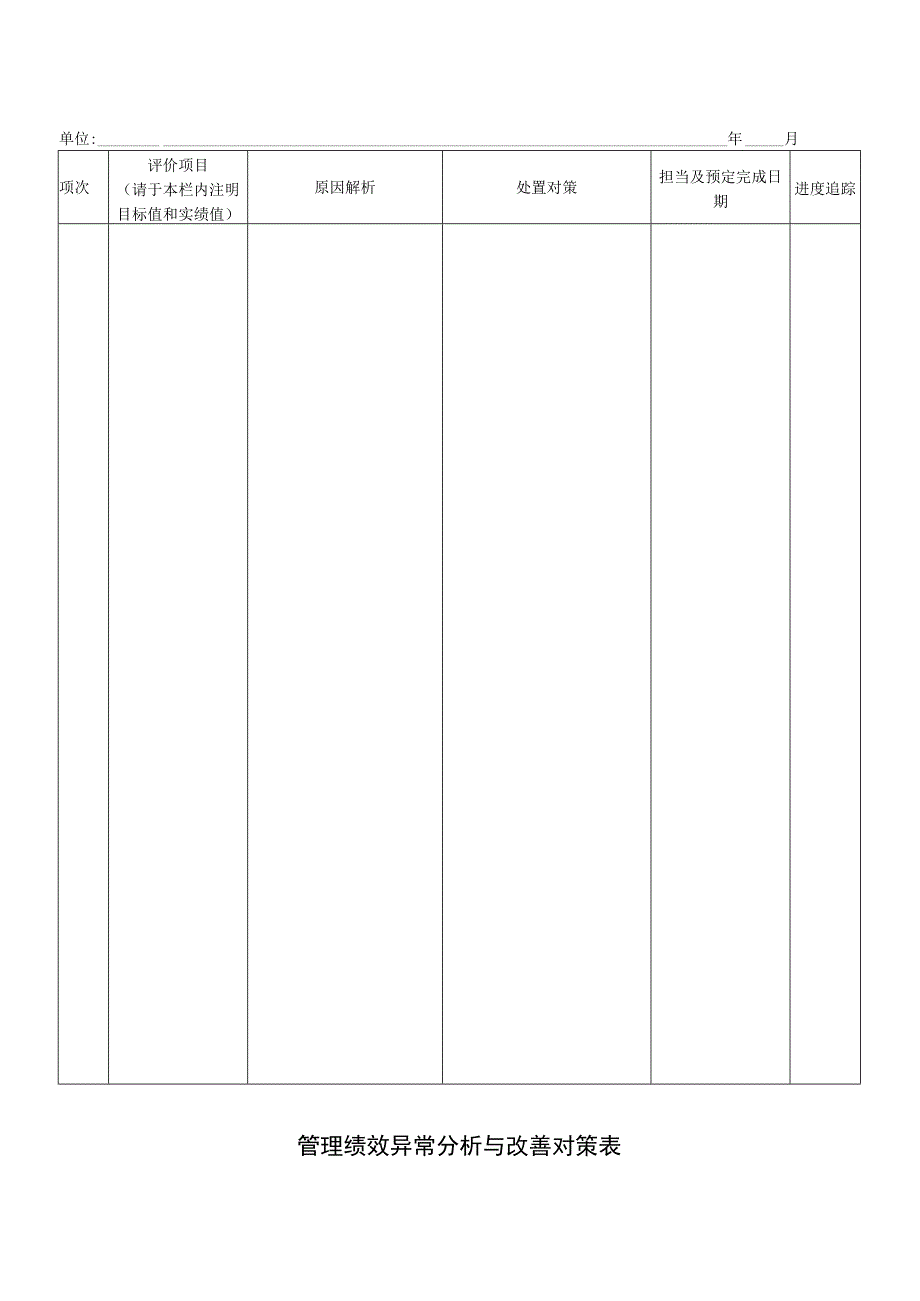 管理绩效统计与差异比较表.docx_第2页