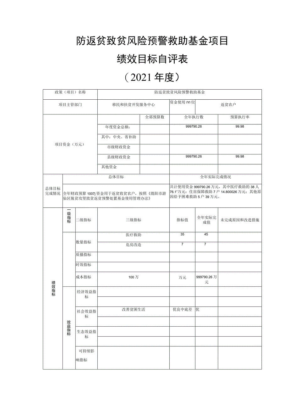 防返贫致贫风险预警救助基金项目绩效目标自评表.docx_第1页