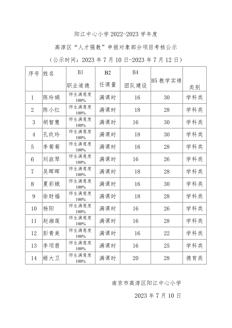 阳江中心小学2022-2023学年度.docx_第1页