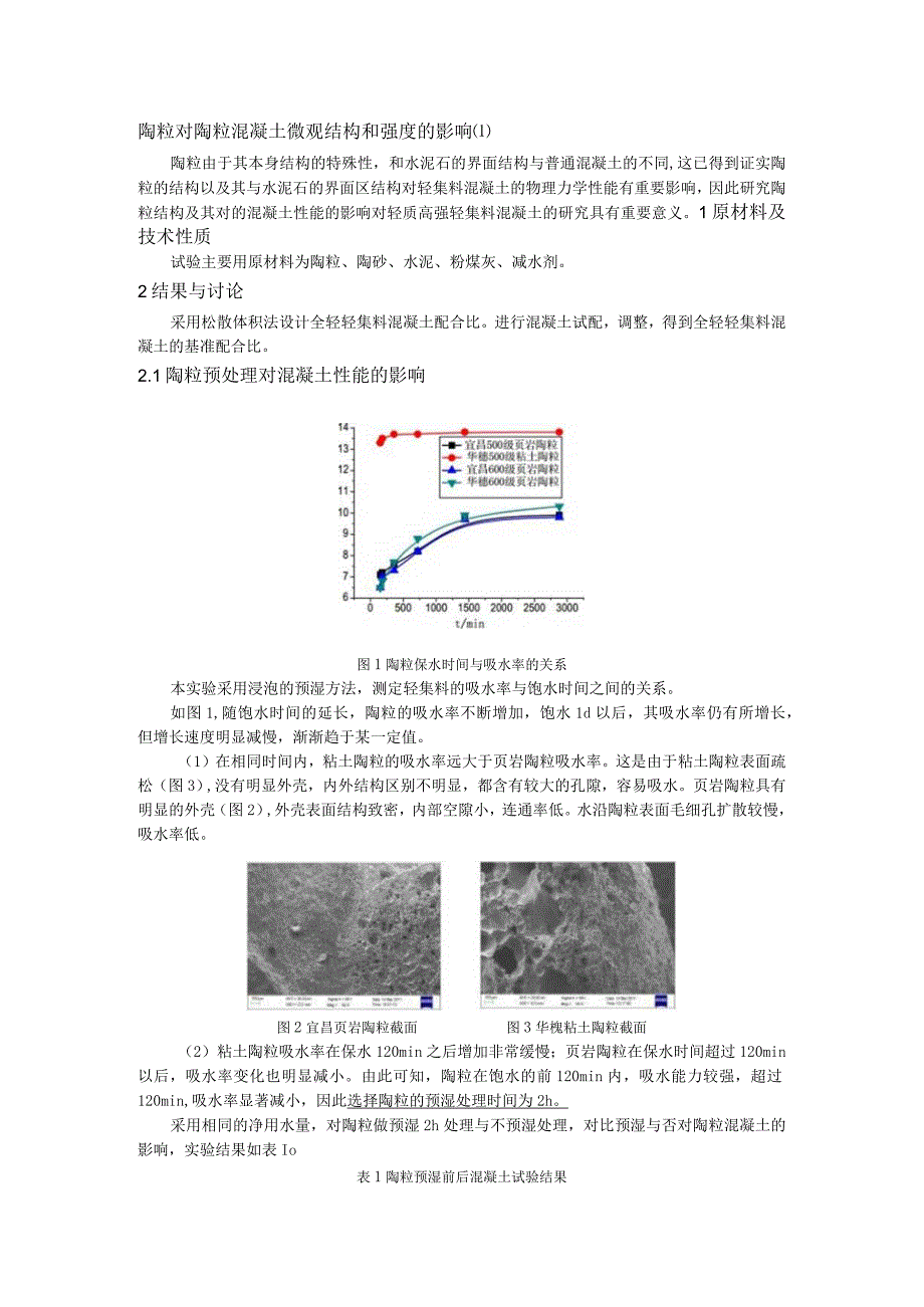 陶粒对陶粒混凝土微观结构和强度的影响.docx_第1页