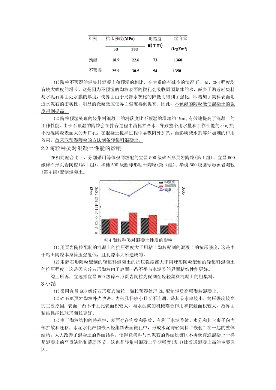 陶粒对陶粒混凝土微观结构和强度的影响.docx_第2页