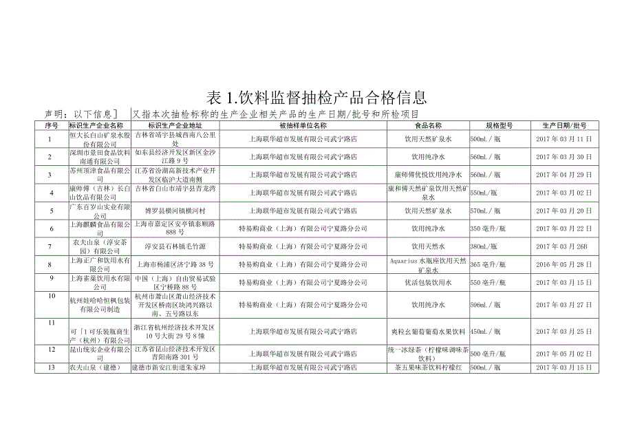 饮料监督抽检信息.docx_第2页