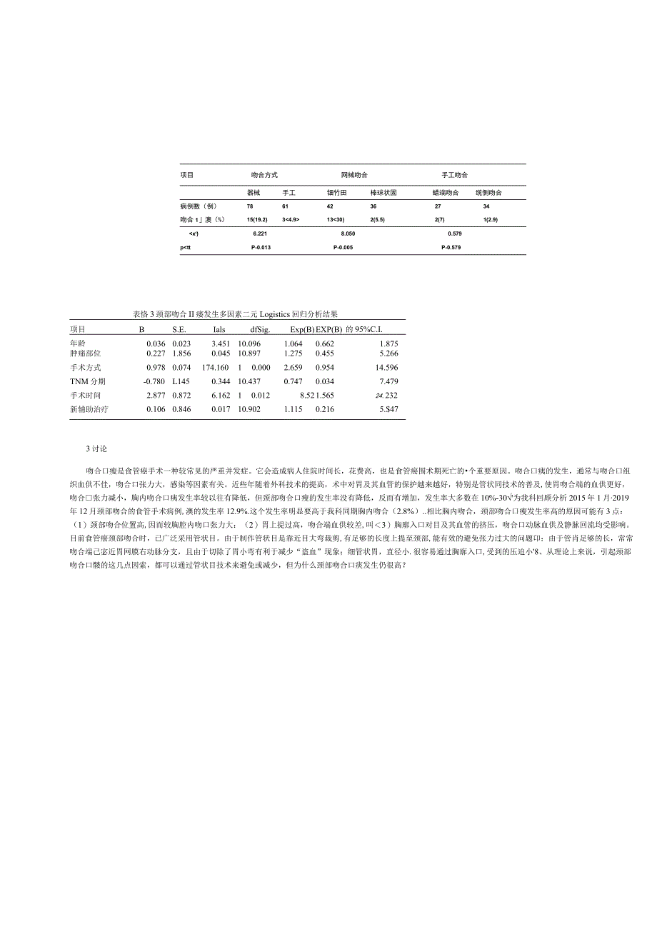 食管癌切除颈部不同吻合方式发生吻合口瘘的分析.docx_第3页