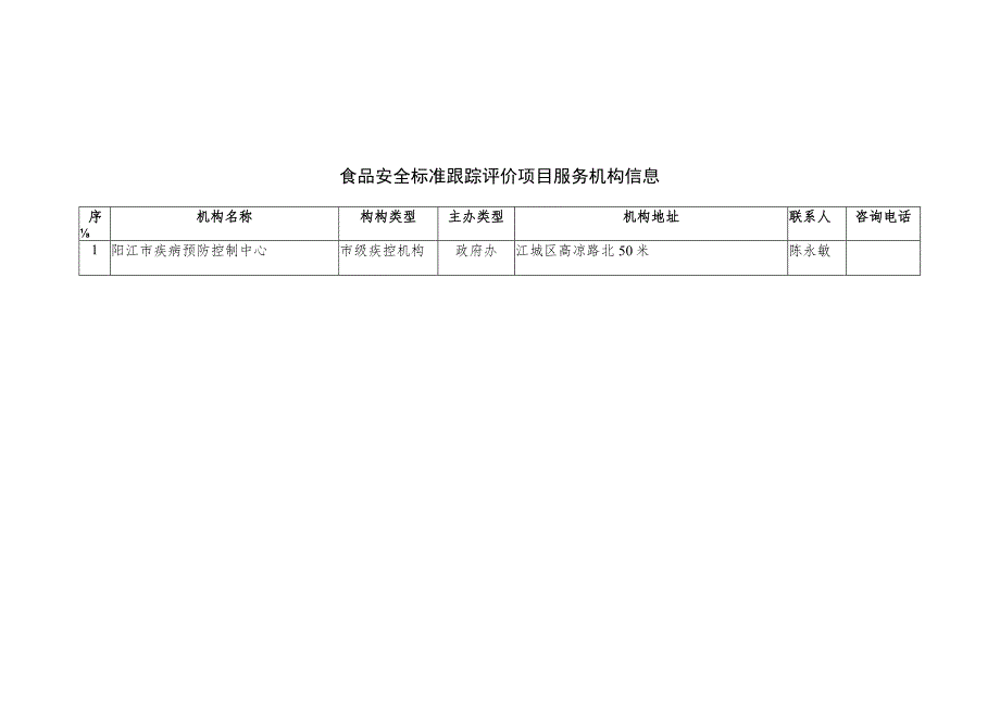 食品安全标准跟踪评价项目服务机构信息.docx_第1页