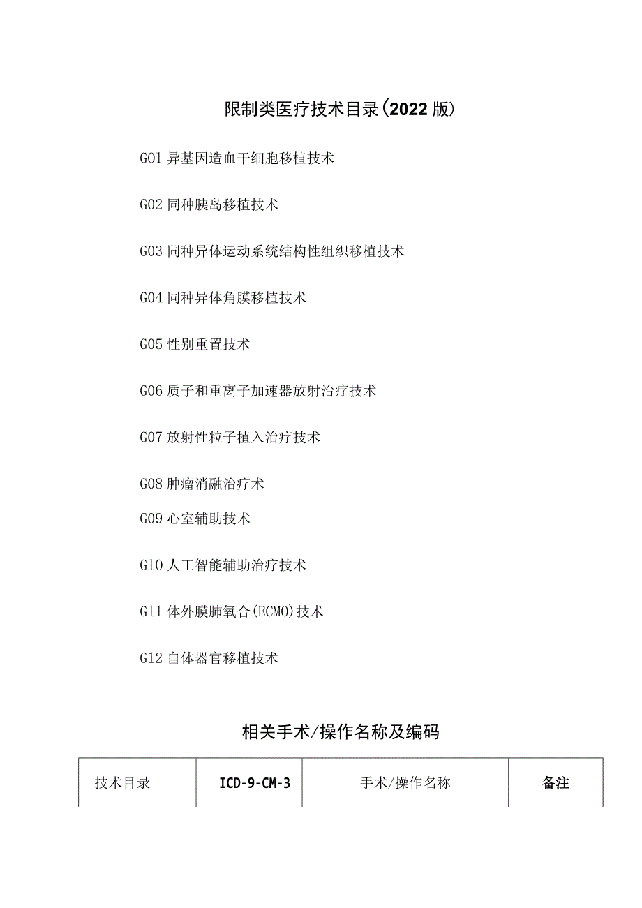 限制类医疗技术目录2022版.docx_第1页