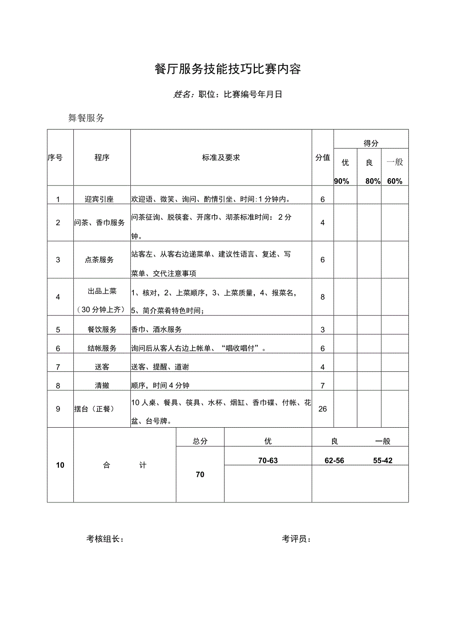 餐厅服务技能技巧比赛评分表.docx_第1页