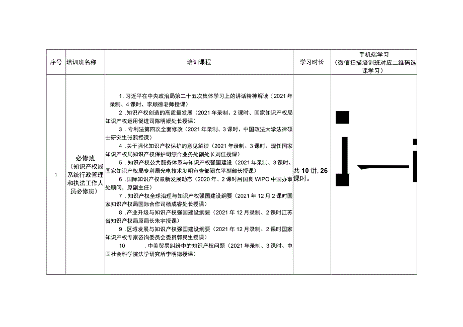 面向知识产权局系统行政管理和执法工作人员的专题培训课程表.docx_第2页