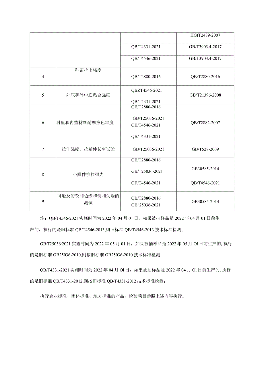 鞋产品质量省级监督抽查实施细则（2023年版）.docx_第2页