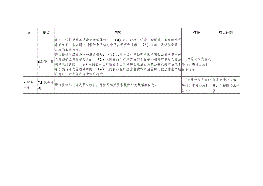 食品流通环节食品安全主体责任清单-网络食品交易第三方平台服务提供者.docx_第3页
