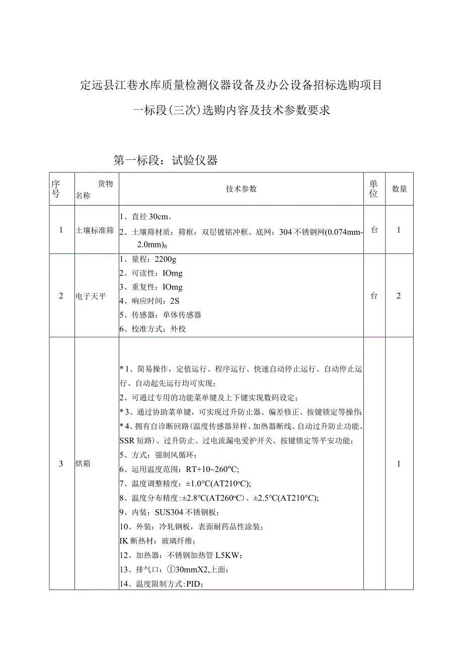 定远江巷水库质量检测仪器设备及办公设备招标采购项目一....docx_第1页