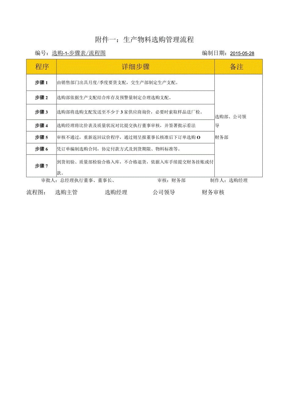 公司物资采购管理制度及工作流程.docx_第3页