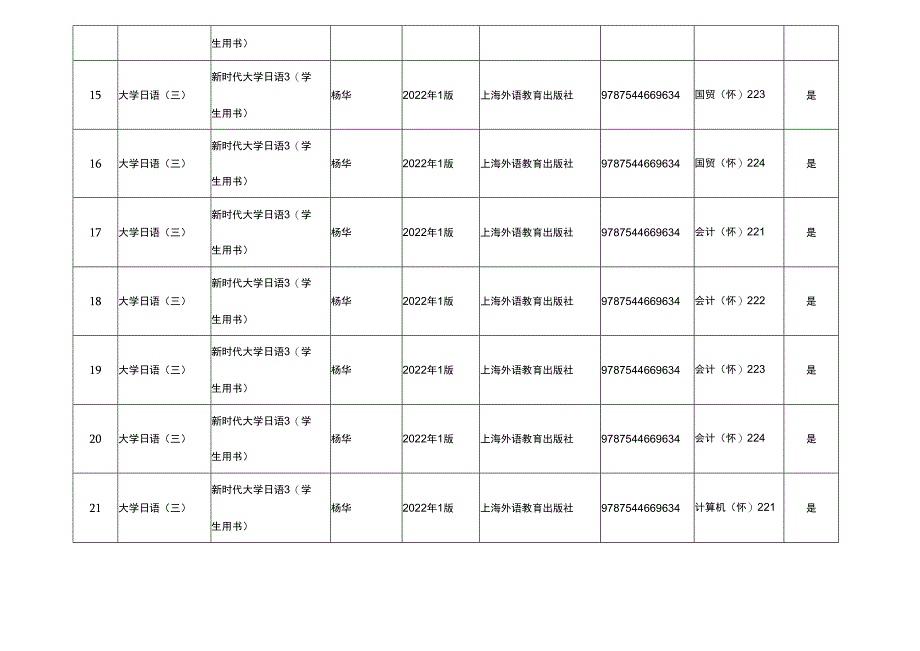 江苏工业学院本科教学教材订购计划表.docx_第3页