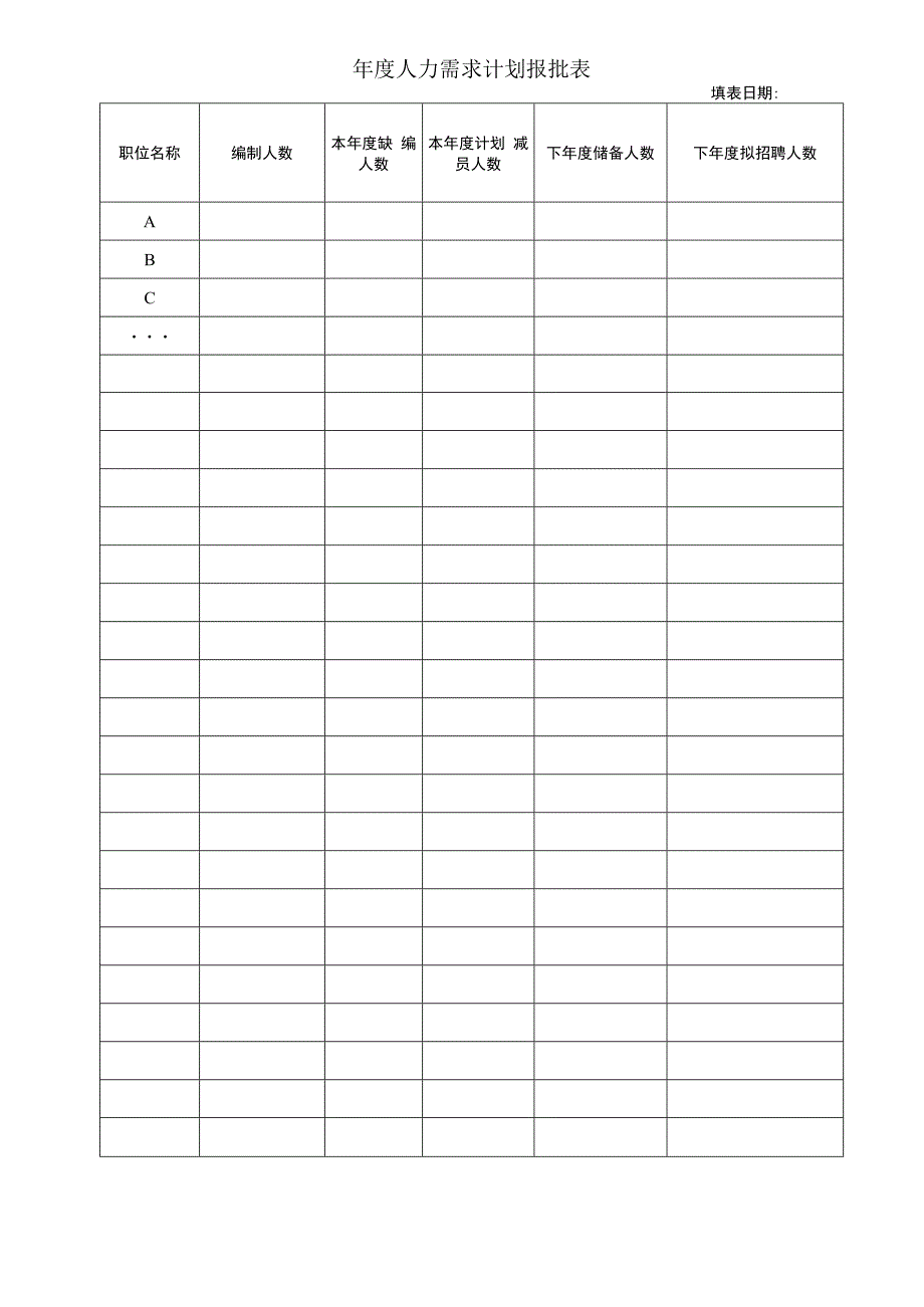 年度人力需求计划报批表.docx_第1页