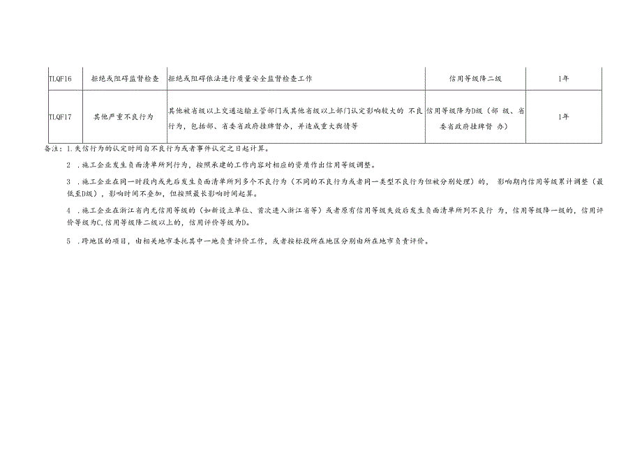 地方铁路与城际轨道建设工程施工企业信用行为评价标准.docx_第3页