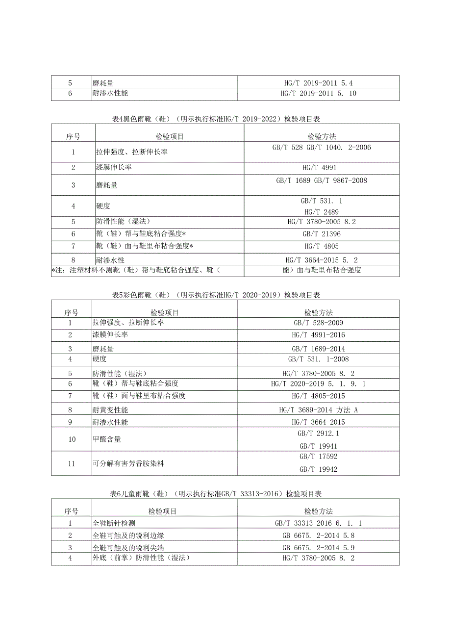 童鞋产品质量国家监督抽查实施细则.docx_第2页