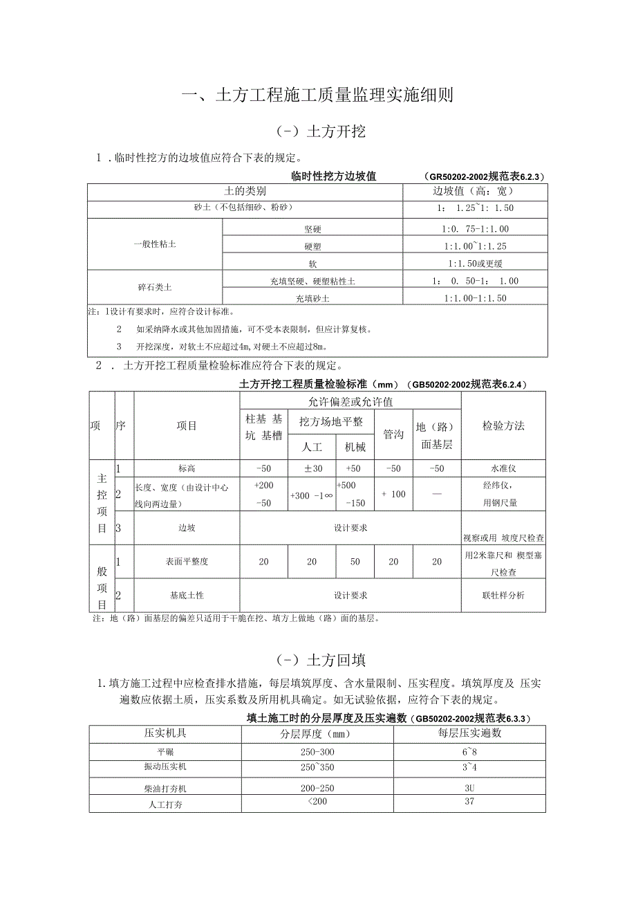 土方工程施工质量监理实施细则(手册)7-28.docx_第1页