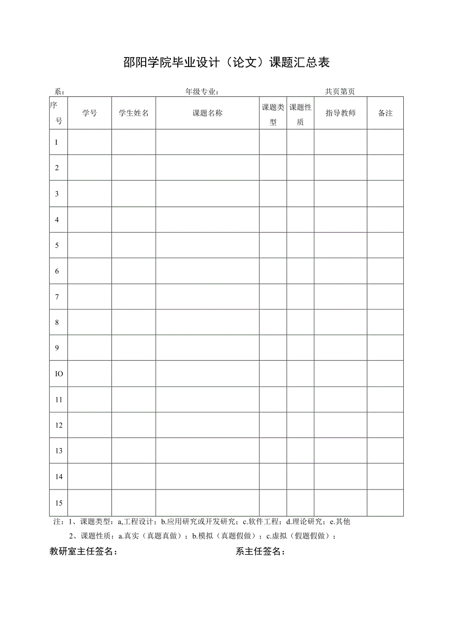 邵阳学院毕业设计论文课题汇总表.docx_第1页