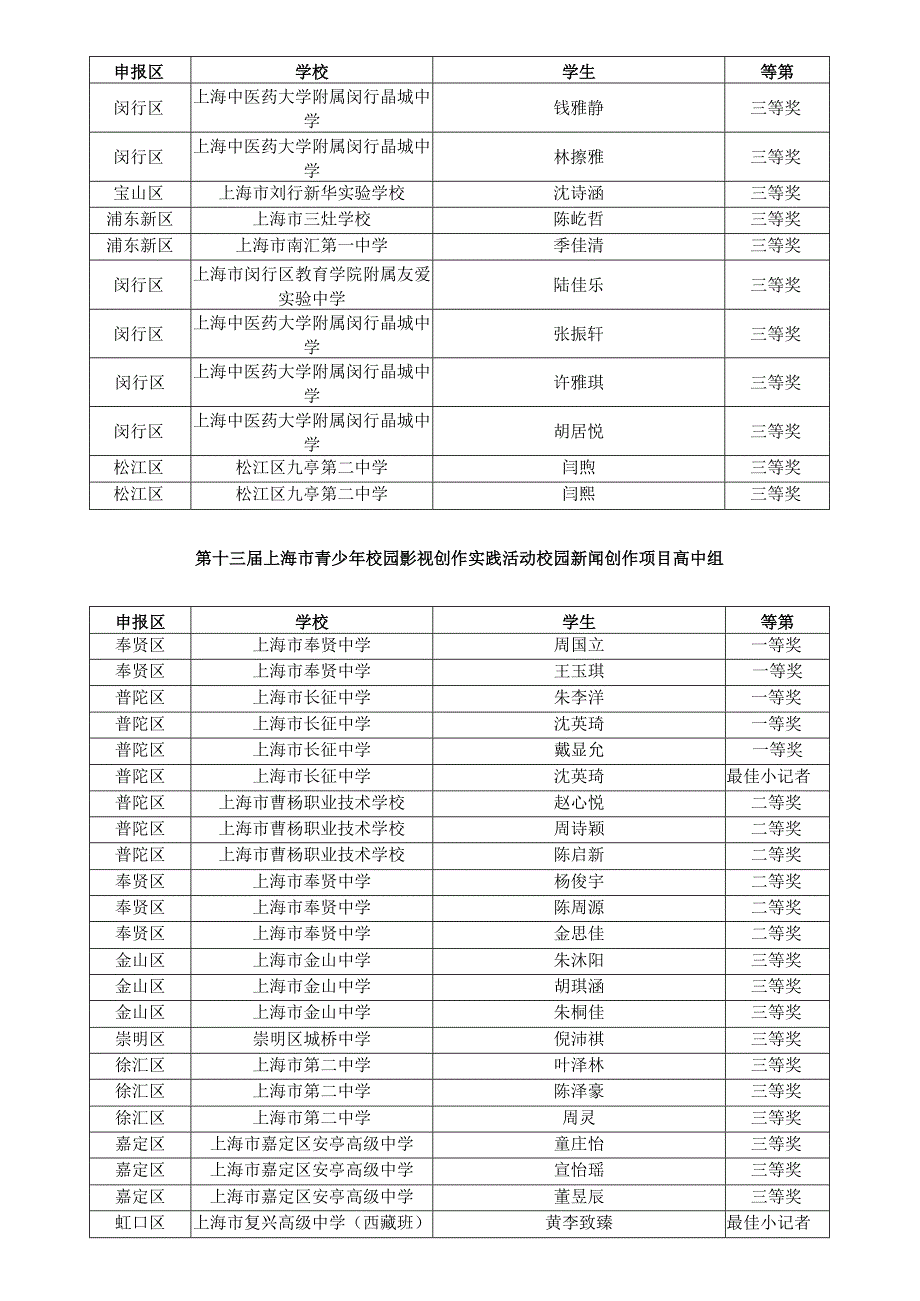 第十三届上海市青少年校园影视创作实践活动校园新闻创作项目小学组.docx_第3页