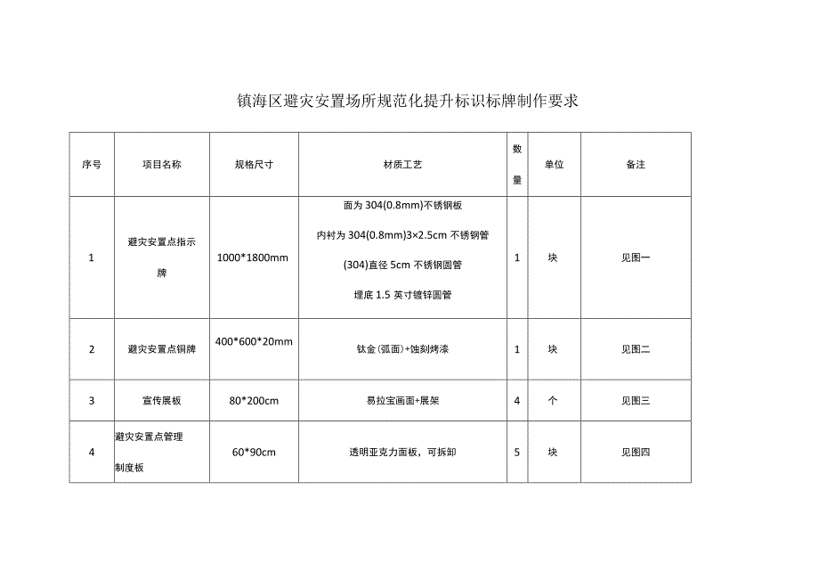 镇海区避灾安置场所规范化提升标识标牌制作要求.docx_第1页