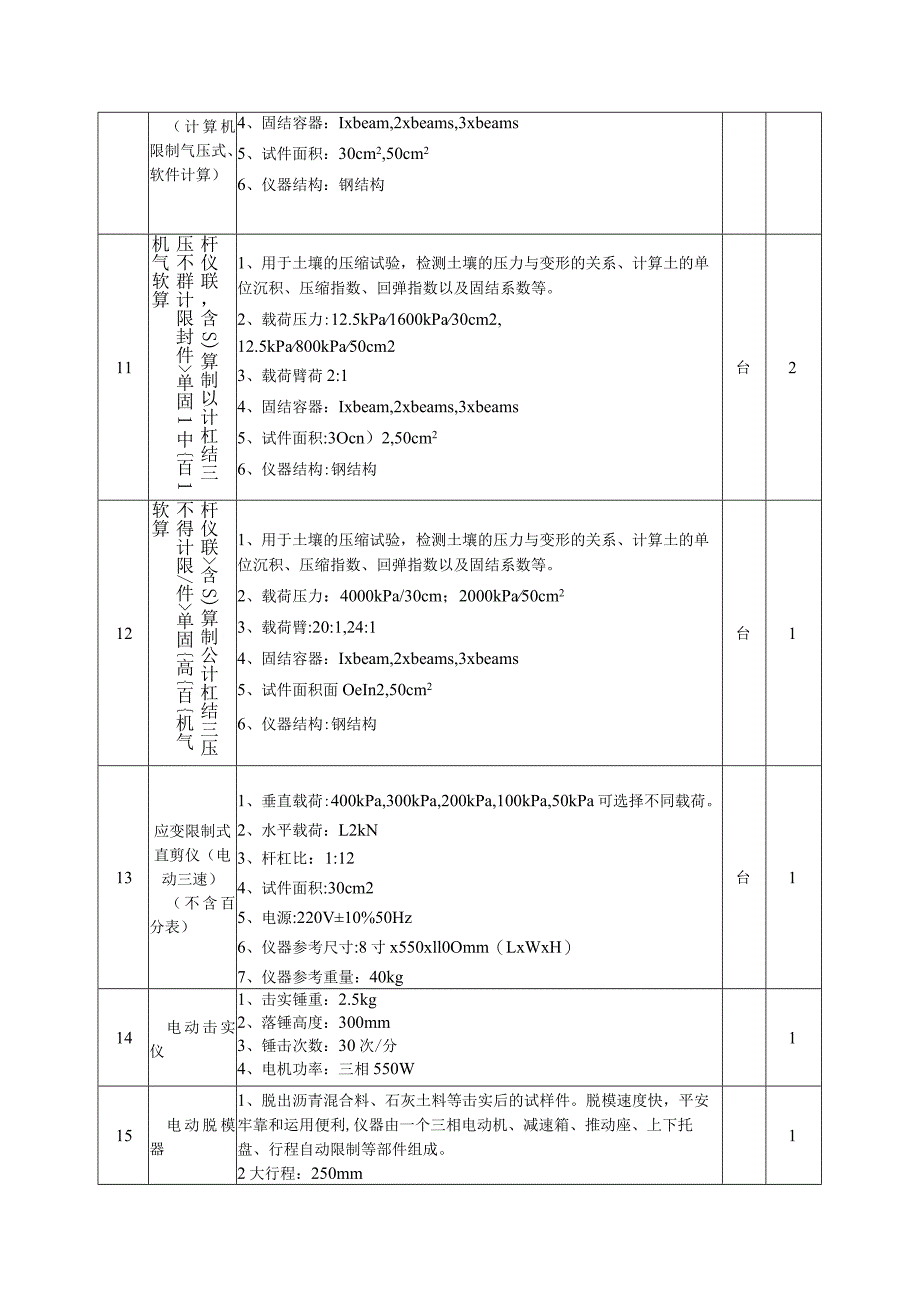 定远江巷水库质量检测仪器设备及办公设备招标采购项目一.docx_第3页