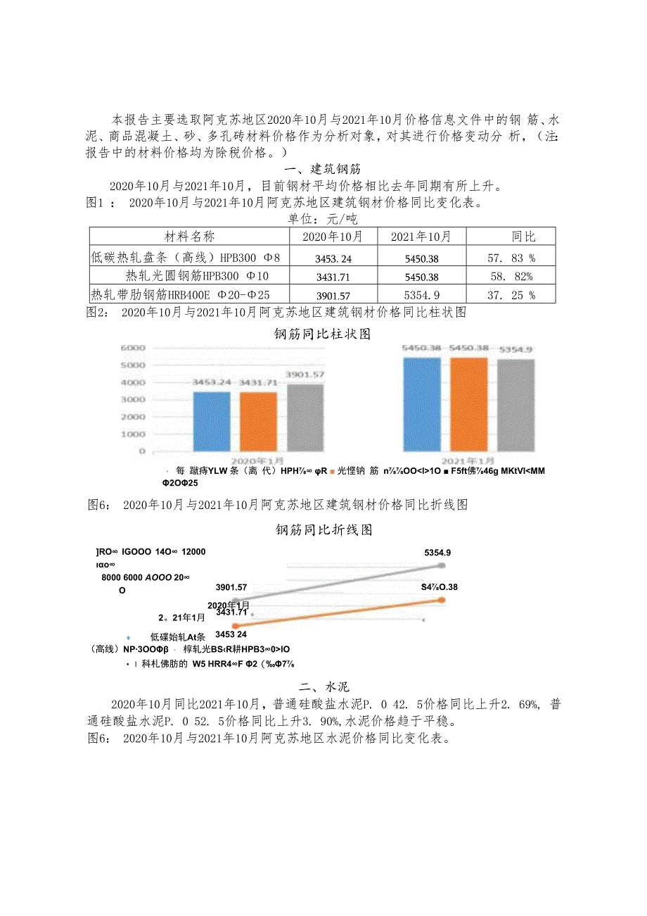 2018-2019年度全疆材料价格分析报告.docx_第2页