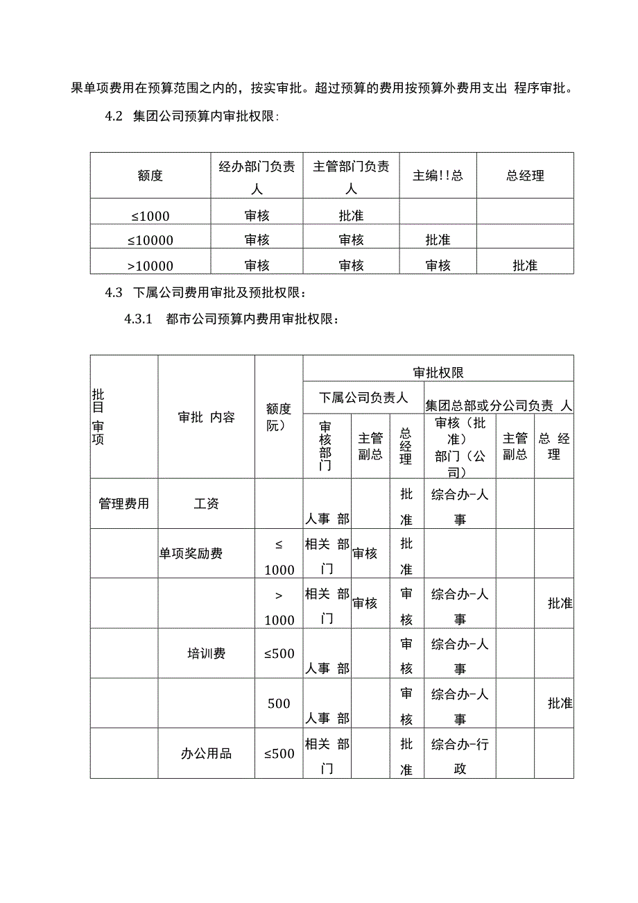 财务审批权限规定.docx_第2页