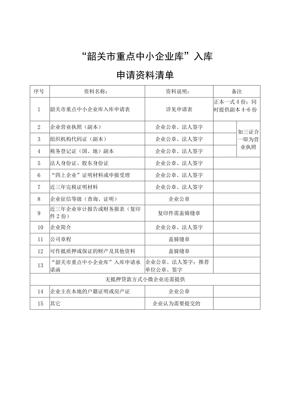 韶关市重点中小企业库入库申请表.docx_第3页