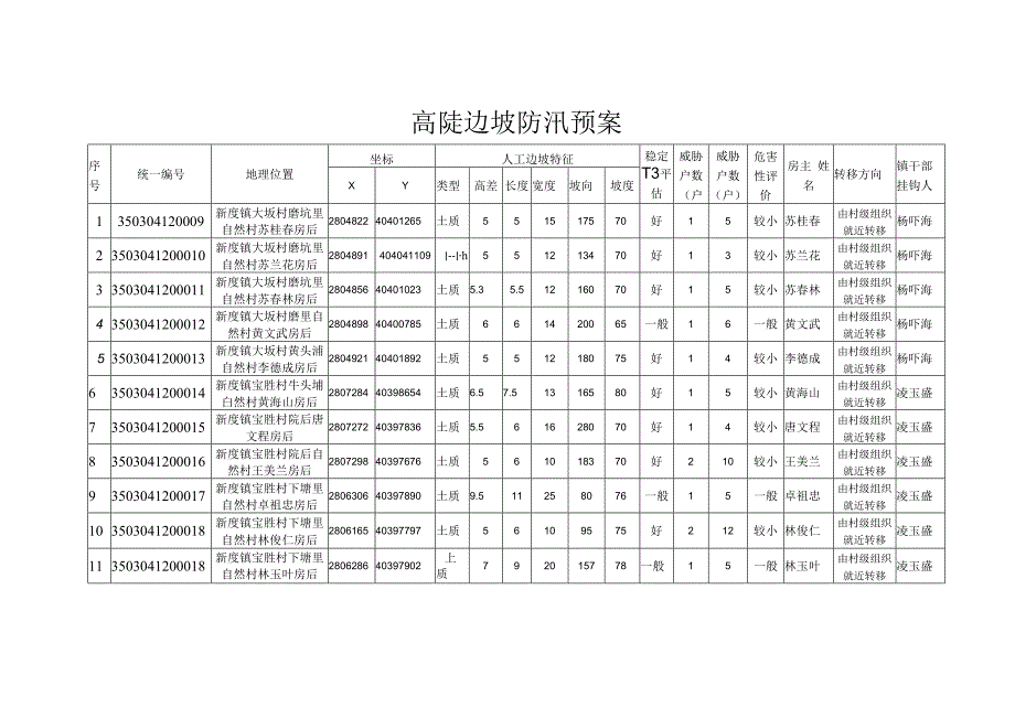 高陡边坡防汛预案.docx_第1页