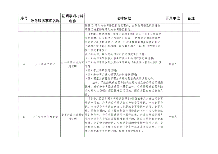 滁州市市场监管局政务服务事项证明材料目录.docx_第2页