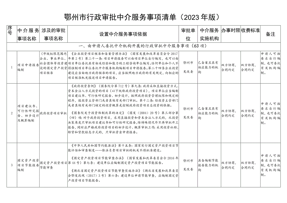 鄂州市行政审批中介服务事项清单2023年版.docx_第1页