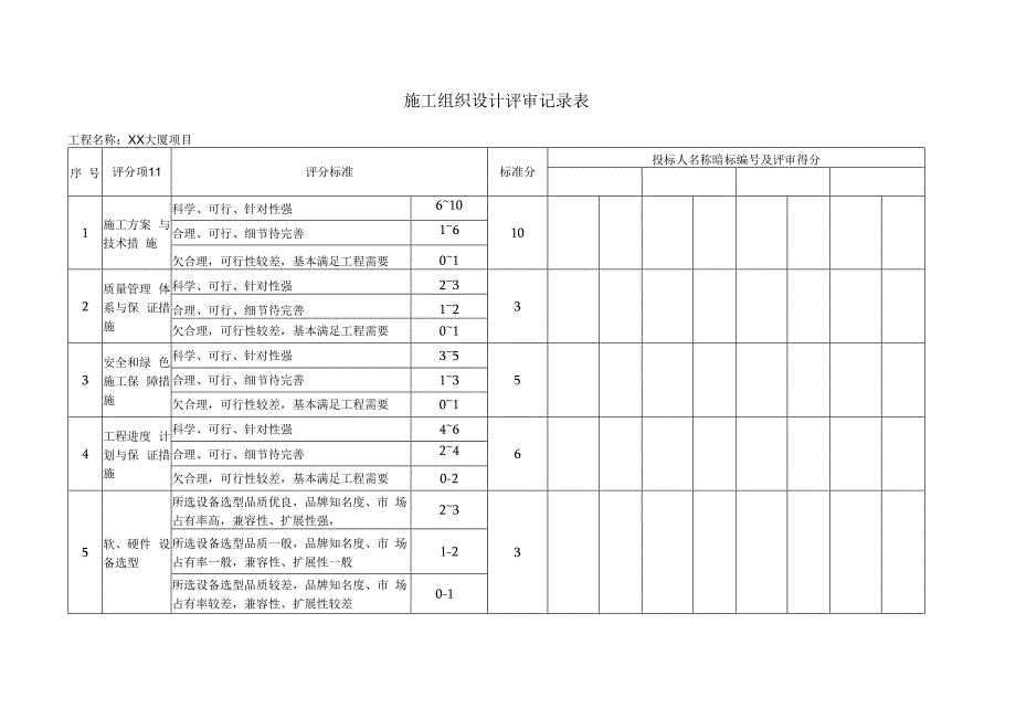 施工组织设计评审记录表(2023年).docx_第1页