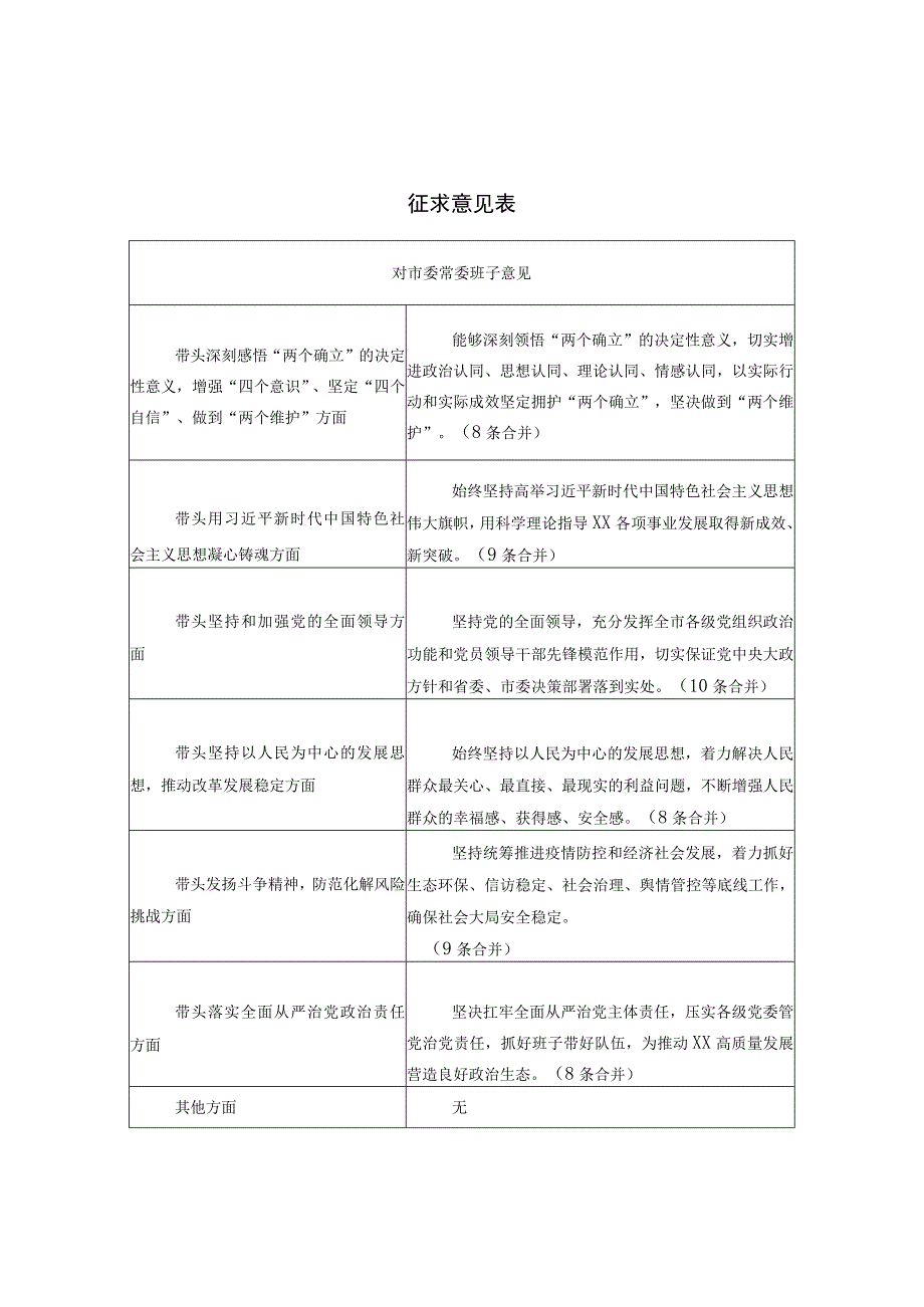 【最新党政公文】市委常委班子度民主生活会（征求意见表）（完成版）.docx_第1页