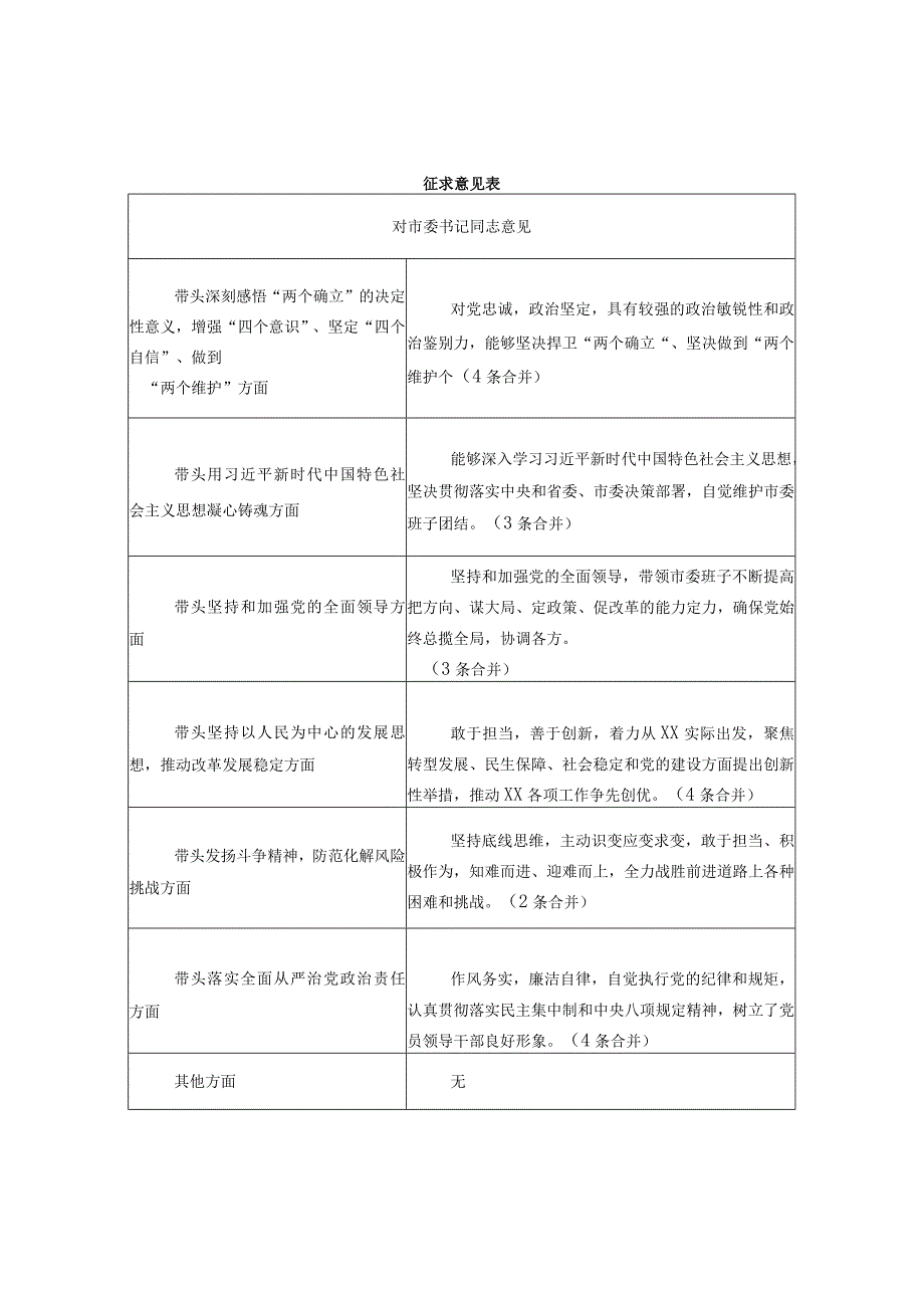 【最新党政公文】市委常委班子度民主生活会（征求意见表）（完成版）.docx_第2页