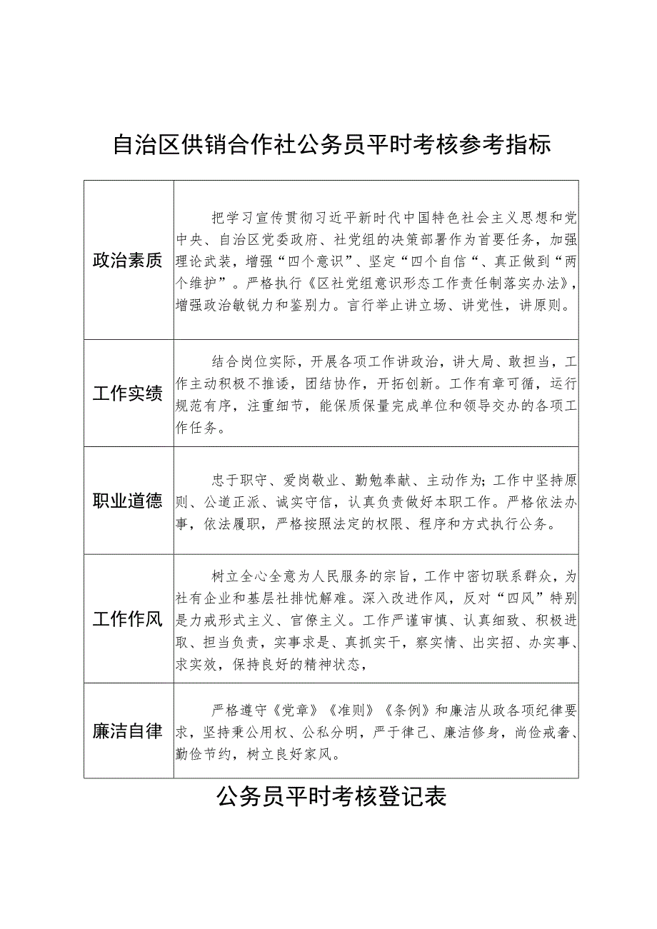 自治区供销合作社公务员平时考核参考指标.docx_第1页