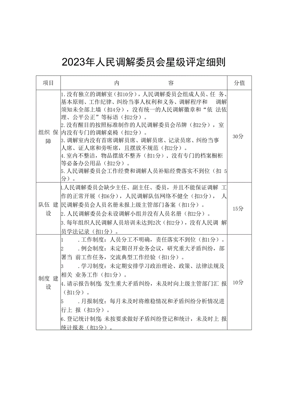 2023年人民调解委员会星级评定细则.docx_第1页