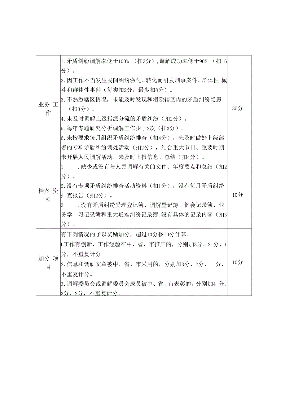 2023年人民调解委员会星级评定细则.docx_第2页