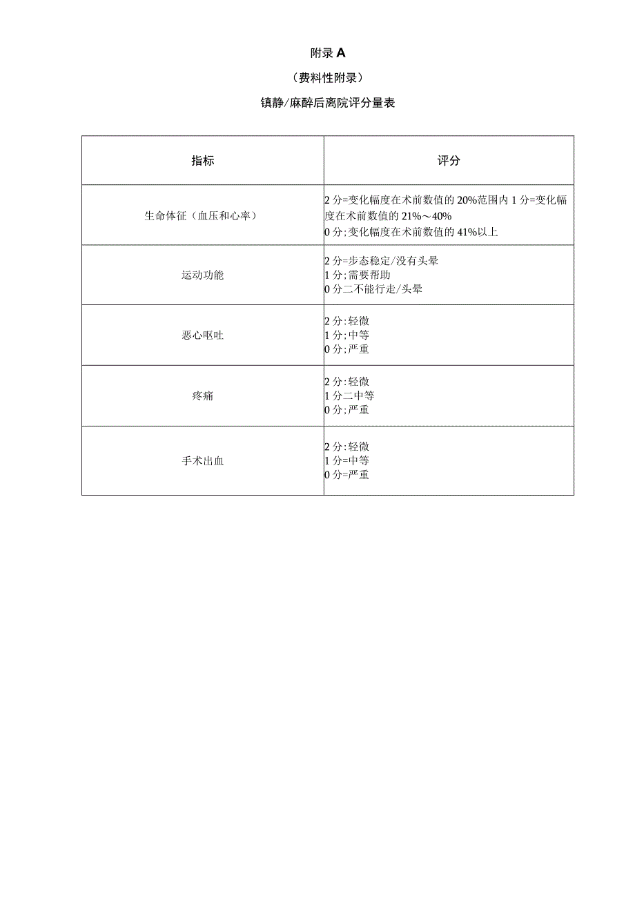 镇静麻醉后离院评分量表、经支气管镜各类护理配合操作流程.docx_第1页