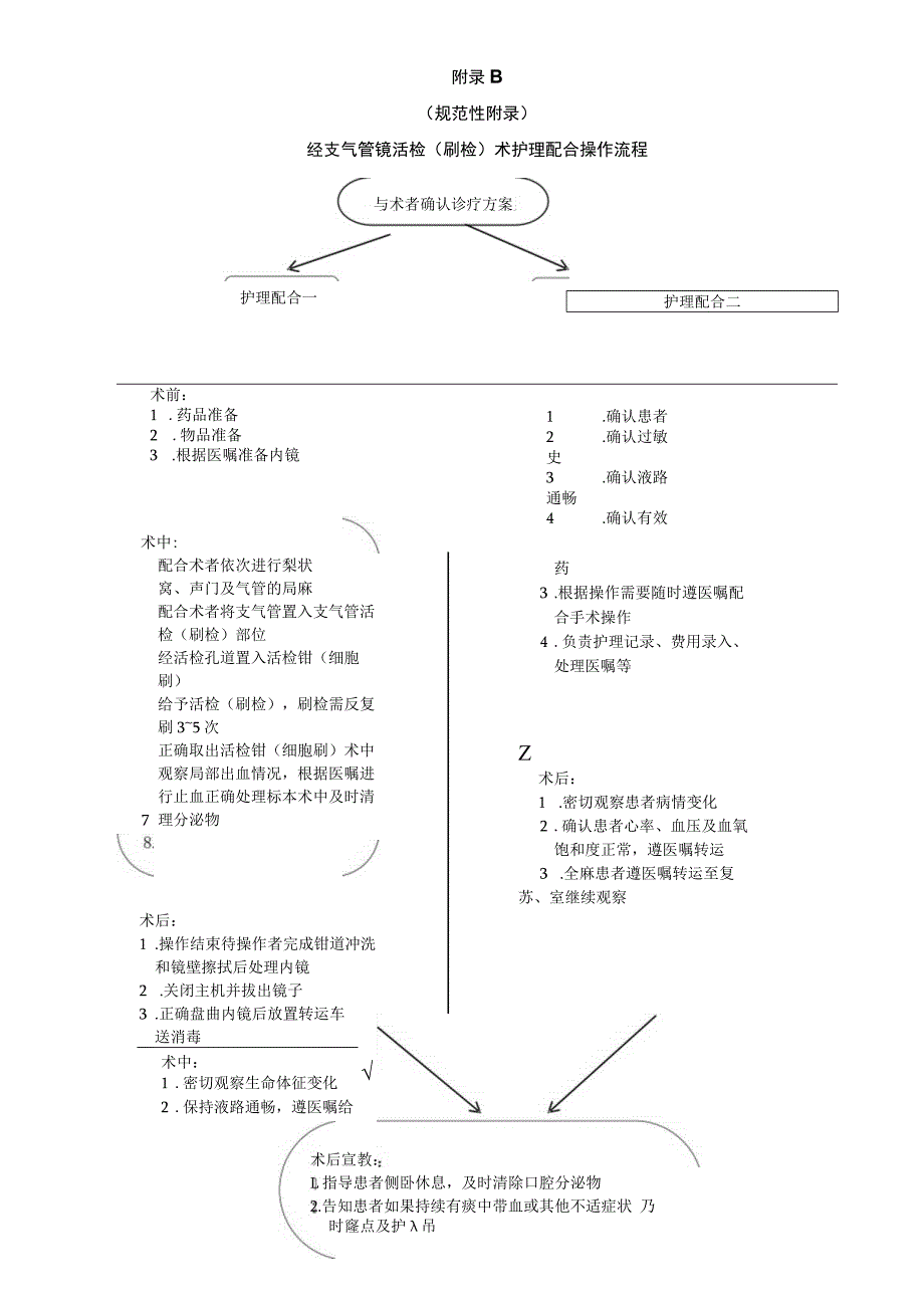 镇静麻醉后离院评分量表、经支气管镜各类护理配合操作流程.docx_第2页