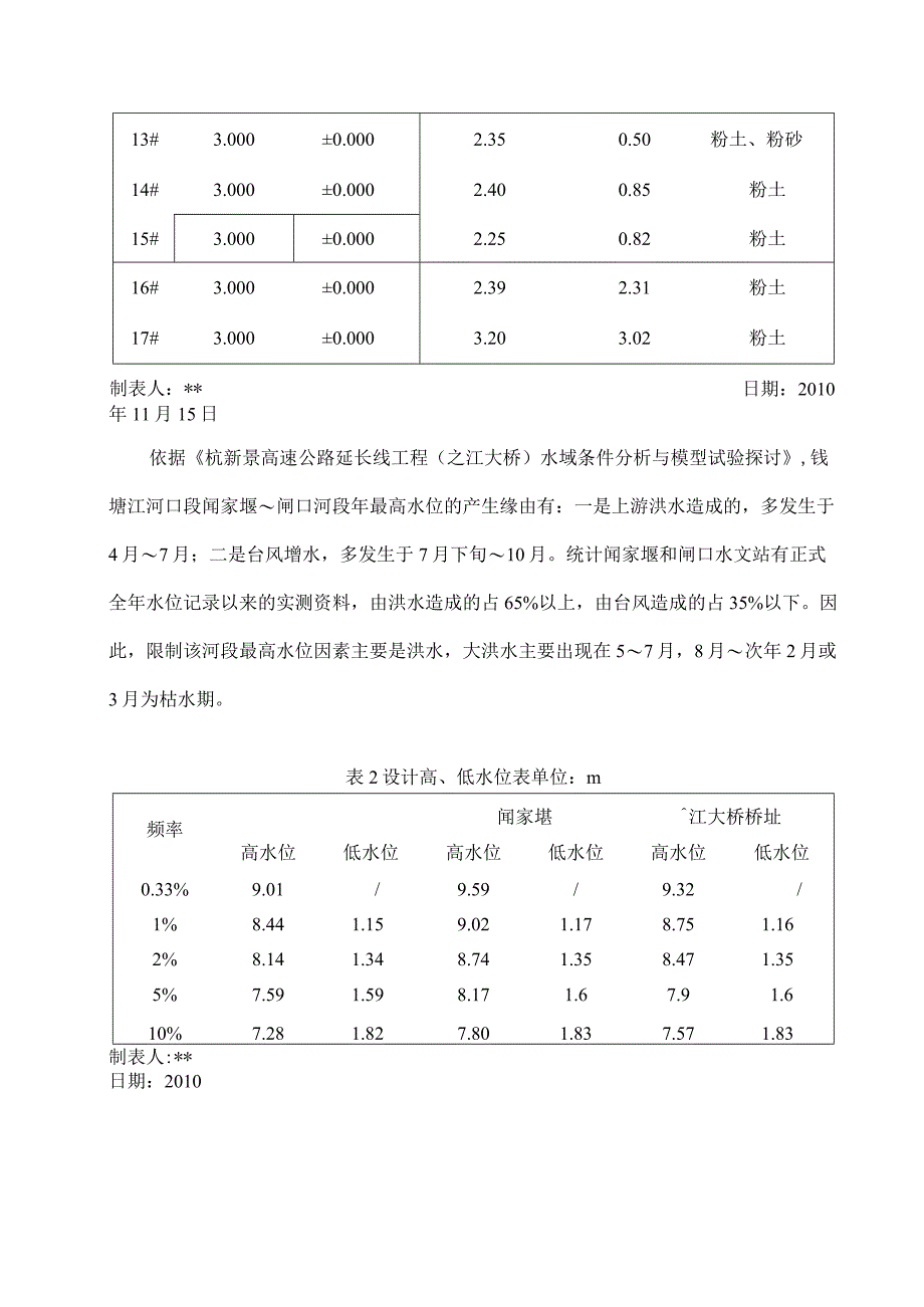 受强涌潮影响水中承台围堰施工方案创新(修改).docx_第2页