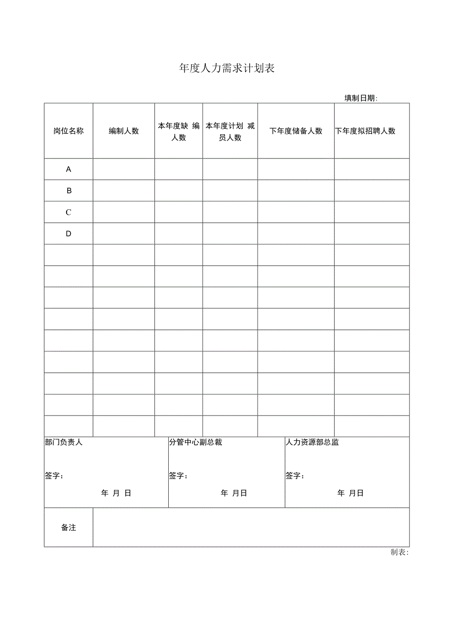 年度人力需求计划表.docx_第1页