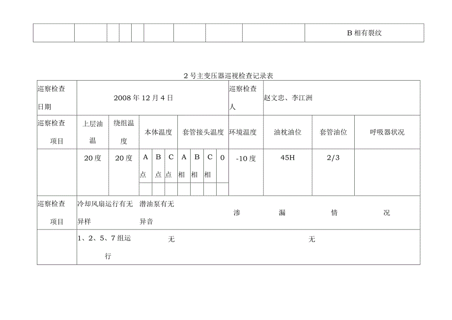 变压器巡视检查记录表.docx_第3页