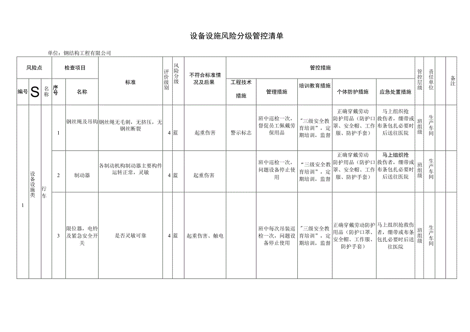 钢结构公司双体系资料之：设备设施风险分级管控清单.docx_第1页