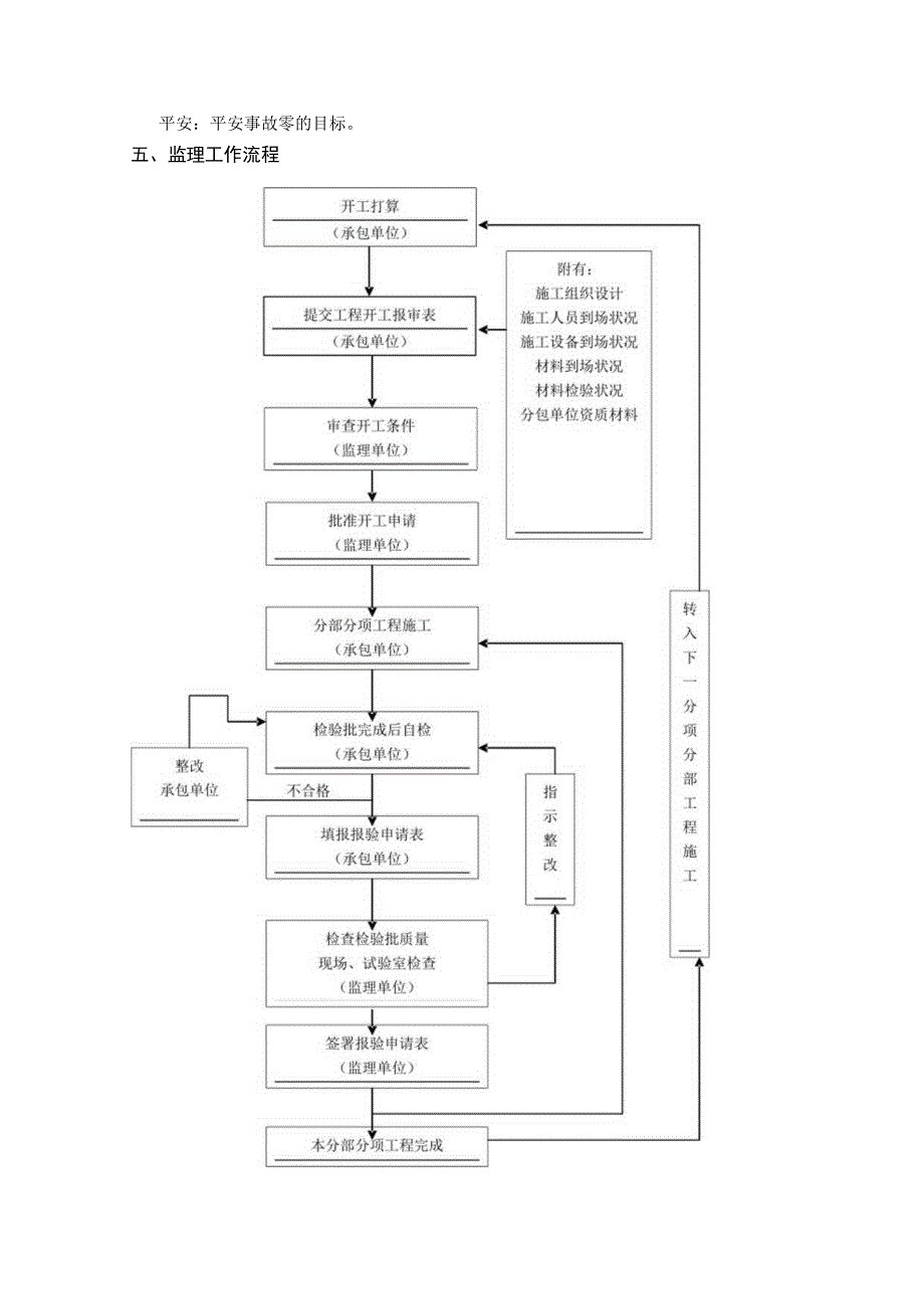 土方开挖监理实施细则.docx_第3页