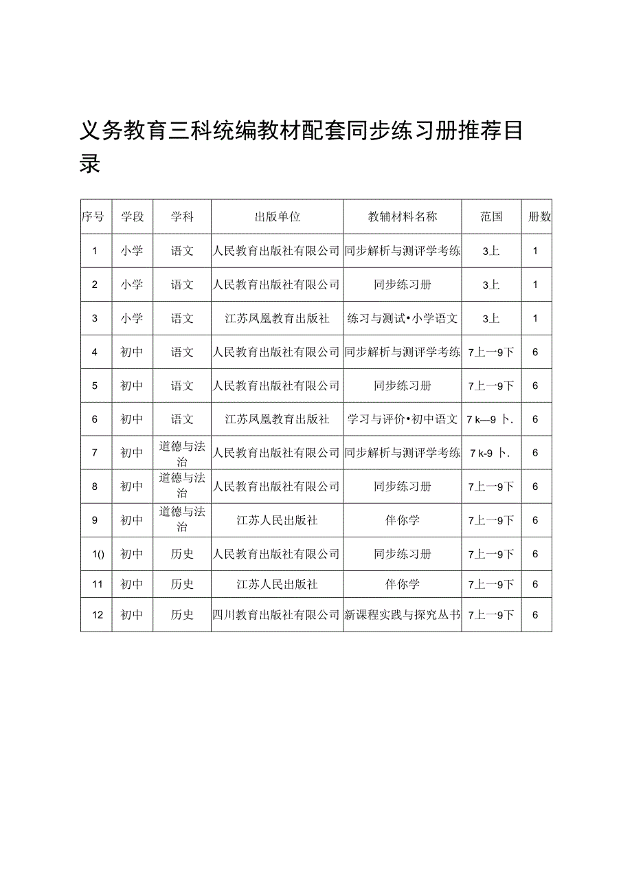 中小学教辅材料推荐目录.docx_第1页