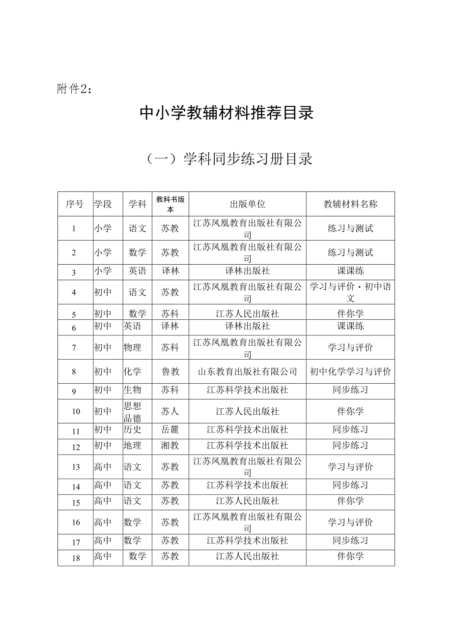 中小学教辅材料推荐目录.docx_第2页