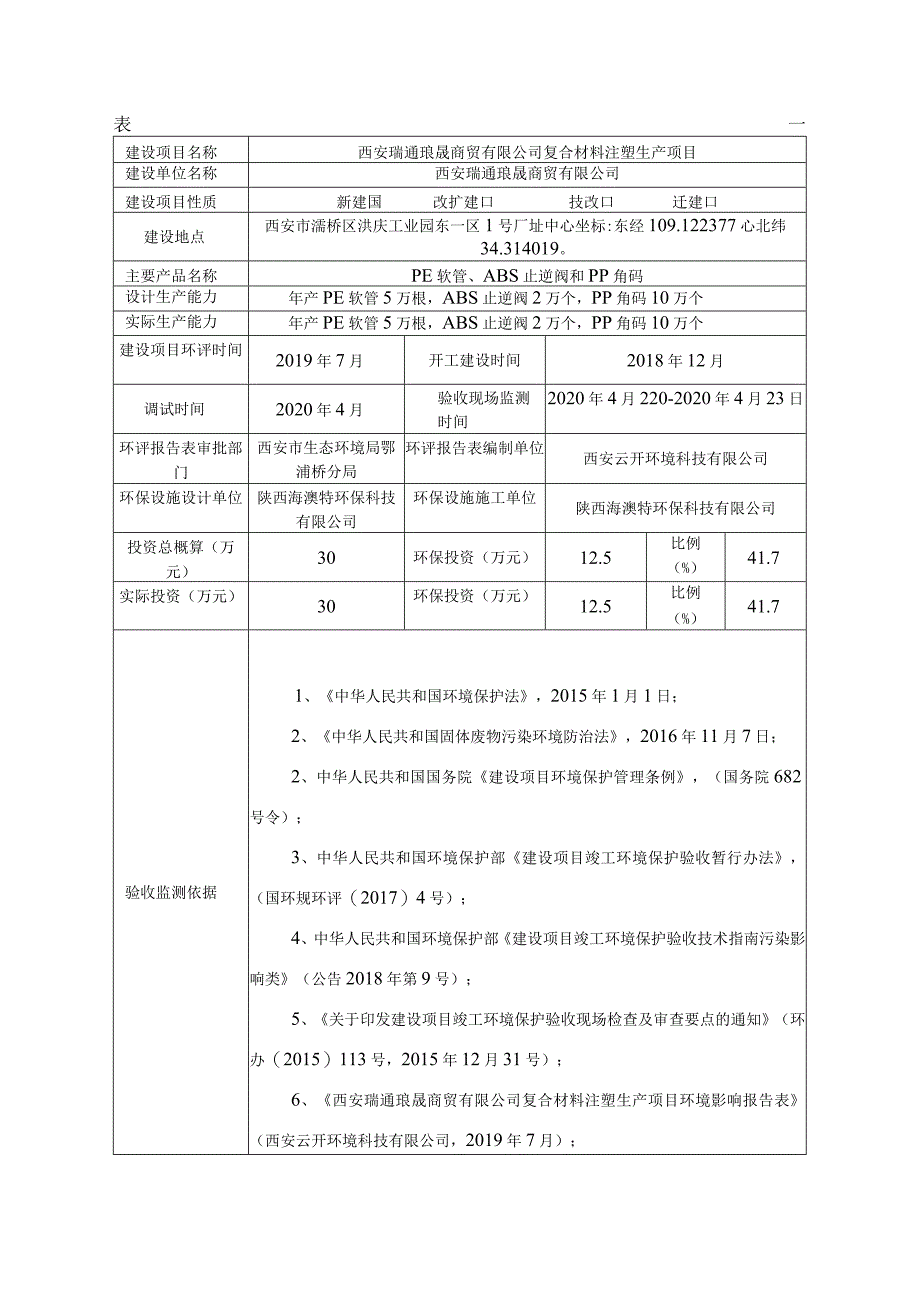 西安瑞通琅晟商贸有限公司复合材料注塑生产项目固体废物竣工环境保护验收监测报告表.docx_第3页