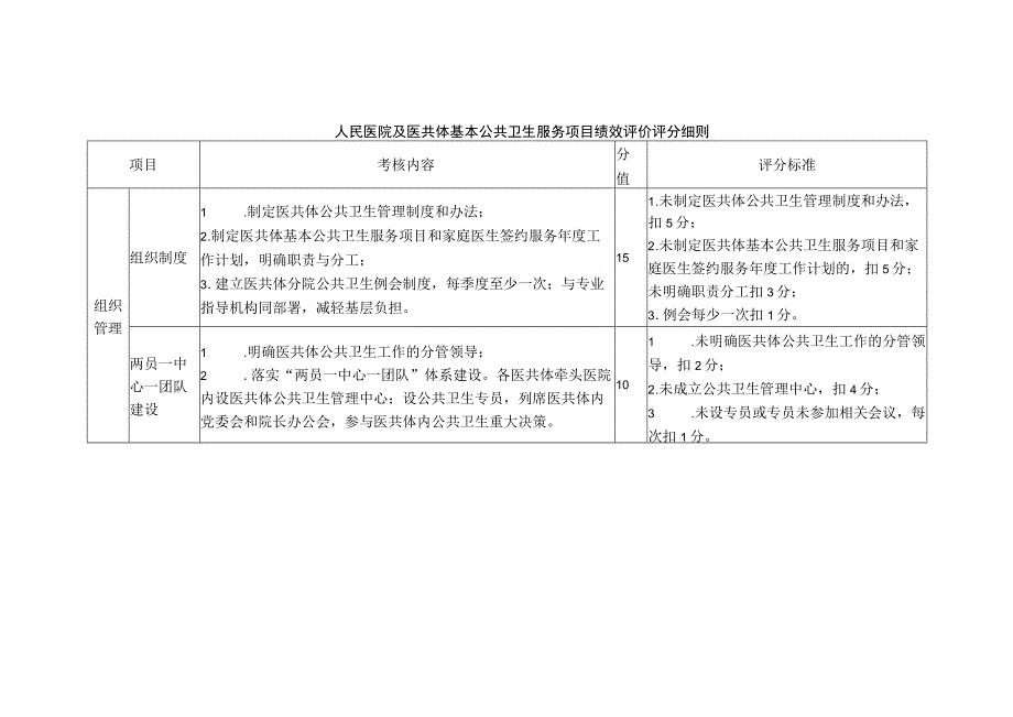 人民医院及医共体基本公共卫生服务项目绩效评价评分细则.docx_第1页