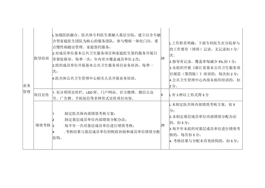 人民医院及医共体基本公共卫生服务项目绩效评价评分细则.docx_第2页