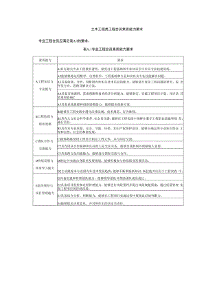 土木工程类工程会员素质能力要求.docx