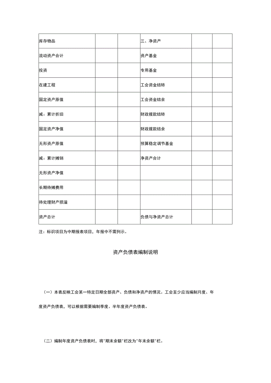 工会资产负债表模板及编制填写说明.docx_第2页